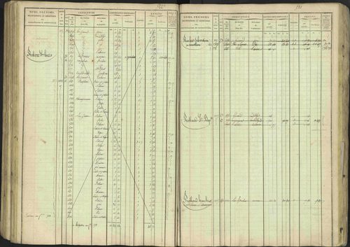Avançon - 3 P 194/1 - 3 P 194/1 - Matrice, folios 1-772. 