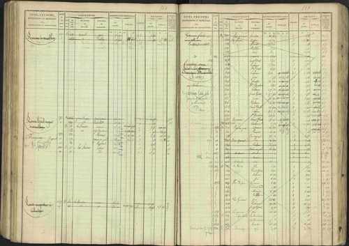 Avançon - 3 P 194/1 - 3 P 194/1 - Matrice, folios 1-772. 