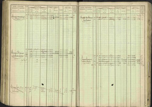 Avançon - 3 P 194/1 - 3 P 194/1 - Matrice, folios 1-772. 