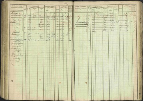 Avançon - 3 P 194/1 - 3 P 194/1 - Matrice, folios 1-772. 