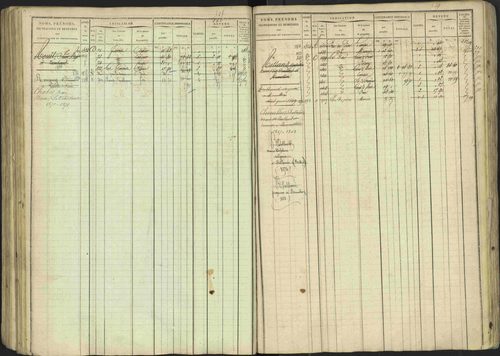 Avançon - 3 P 194/1 - 3 P 194/1 - Matrice, folios 1-772. 