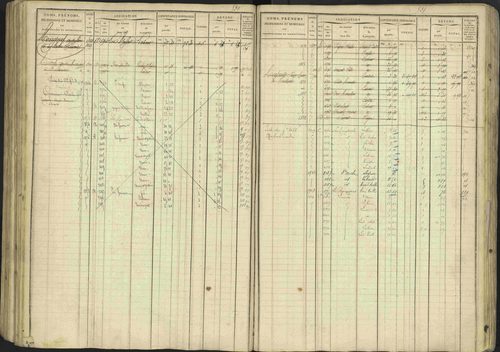 Avançon - 3 P 194/1 - 3 P 194/1 - Matrice, folios 1-772. 