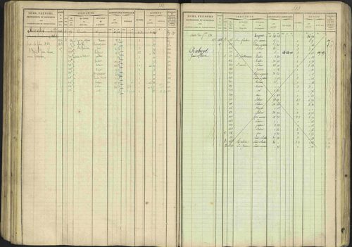 Avançon - 3 P 194/1 - 3 P 194/1 - Matrice, folios 1-772. 