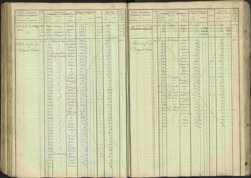 Avançon - 3 P 194/1 - 3 P 194/1 - Matrice, folios 1-772. 