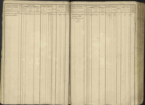 Avançon - 3 P 194/1 - 3 P 194/1 - Matrice, folios 1-772. 