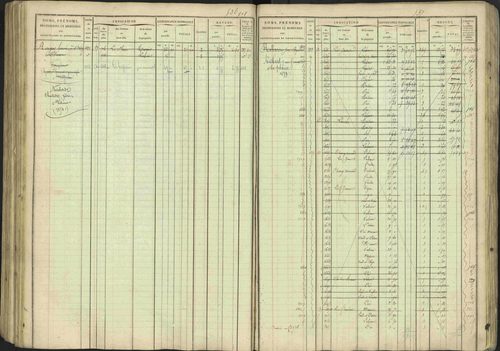 Avançon - 3 P 194/1 - 3 P 194/1 - Matrice, folios 1-772. 
