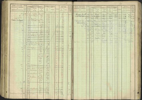 Avançon - 3 P 194/1 - 3 P 194/1 - Matrice, folios 1-772. 