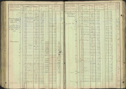 Avançon - 3 P 194/1 - 3 P 194/1 - Matrice, folios 1-772. 