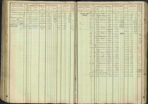 Avançon - 3 P 194/1 - 3 P 194/1 - Matrice, folios 1-772. 