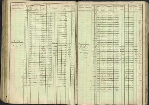 Avançon - 3 P 194/1 - 3 P 194/1 - Matrice, folios 1-772. 