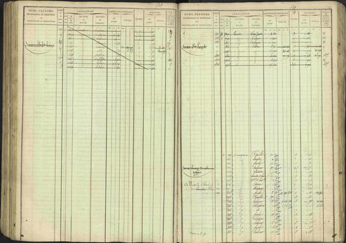 Avançon - 3 P 194/1 - 3 P 194/1 - Matrice, folios 1-772. 