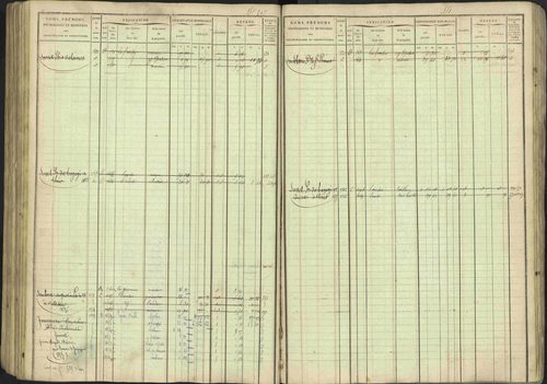 Avançon - 3 P 194/1 - 3 P 194/1 - Matrice, folios 1-772. 