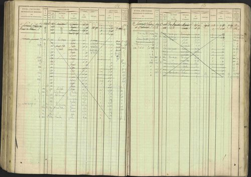 Avançon - 3 P 194/1 - 3 P 194/1 - Matrice, folios 1-772. 
