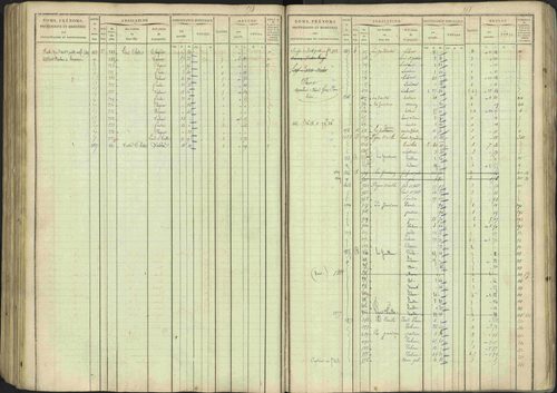 Avançon - 3 P 194/1 - 3 P 194/1 - Matrice, folios 1-772. 