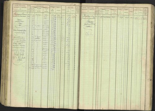 Avançon - 3 P 194/1 - 3 P 194/1 - Matrice, folios 1-772. 