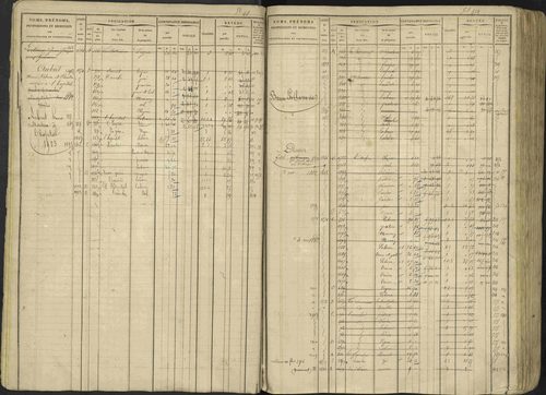 Avançon - 3 P 194/1 - 3 P 194/1 - Matrice, folios 1-772. 