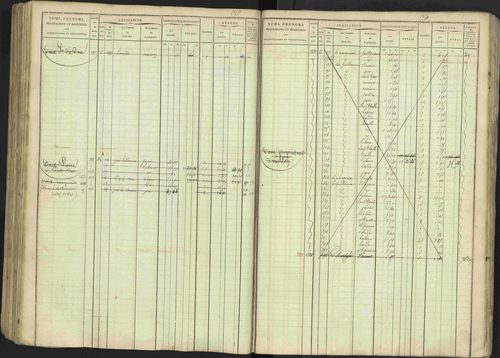 Avançon - 3 P 194/1 - 3 P 194/1 - Matrice, folios 1-772. 