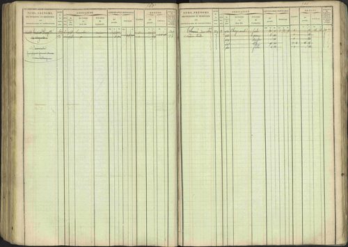Avançon - 3 P 194/1 - 3 P 194/1 - Matrice, folios 1-772. 