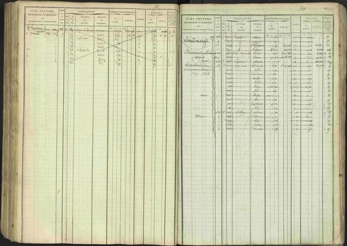 Avançon - 3 P 194/1 - 3 P 194/1 - Matrice, folios 1-772. 