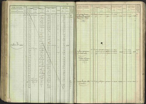 Avançon - 3 P 194/1 - 3 P 194/1 - Matrice, folios 1-772. 