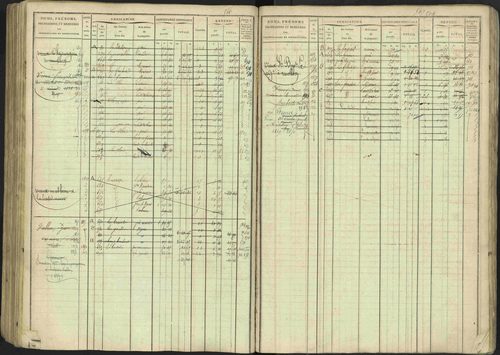 Avançon - 3 P 194/1 - 3 P 194/1 - Matrice, folios 1-772. 
