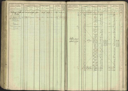 Avançon - 3 P 194/1 - 3 P 194/1 - Matrice, folios 1-772. 