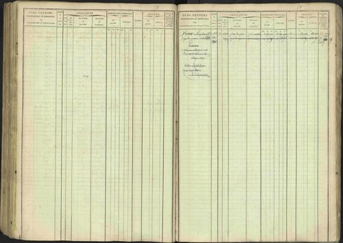 Avançon - 3 P 194/1 - 3 P 194/1 - Matrice, folios 1-772. 