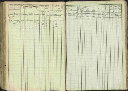 Avançon - 3 P 194/1 - 3 P 194/1 - Matrice, folios 1-772. 