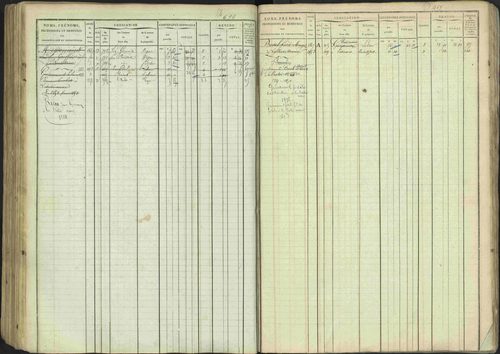 Avançon - 3 P 194/1 - 3 P 194/1 - Matrice, folios 1-772. 