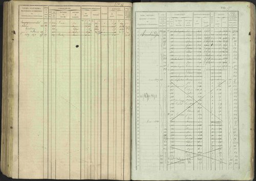 Avançon - 3 P 194/1 - 3 P 194/1 - Matrice, folios 1-772. 