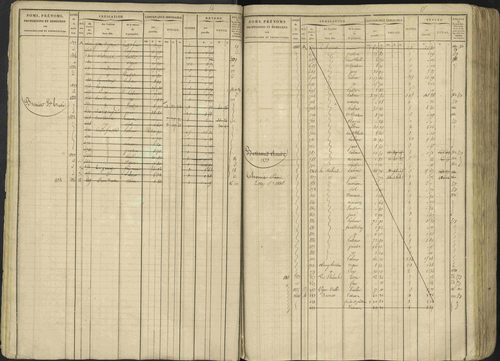 Avançon - 3 P 194/1 - 3 P 194/1 - Matrice, folios 1-772. 