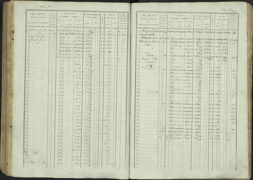 Avançon - 3 P 194/1 - 3 P 194/1 - Matrice, folios 1-772. 