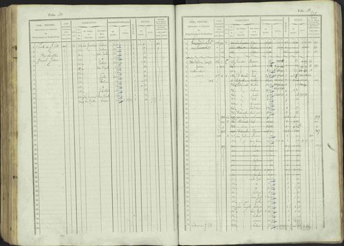 Avançon - 3 P 194/1 - 3 P 194/1 - Matrice, folios 1-772. 