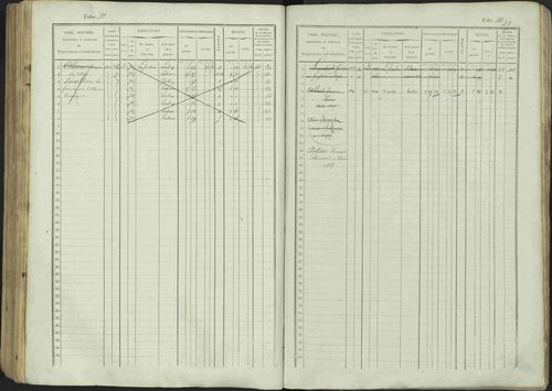 Avançon - 3 P 194/1 - 3 P 194/1 - Matrice, folios 1-772. 