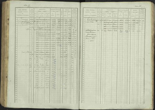 Avançon - 3 P 194/1 - 3 P 194/1 - Matrice, folios 1-772. 