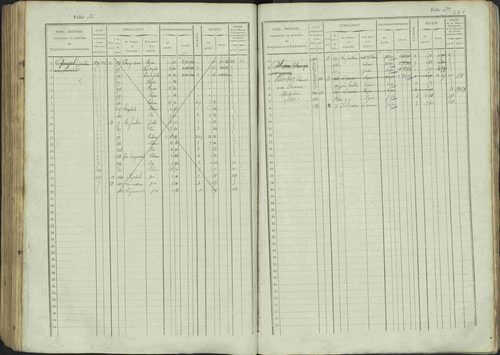Avançon - 3 P 194/1 - 3 P 194/1 - Matrice, folios 1-772. 