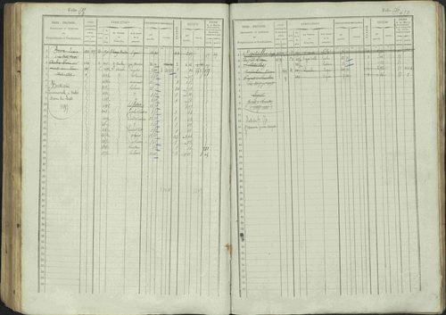 Avançon - 3 P 194/1 - 3 P 194/1 - Matrice, folios 1-772. 