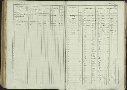 Avançon - 3 P 194/1 - 3 P 194/1 - Matrice, folios 1-772. 