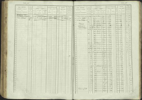 Avançon - 3 P 194/1 - 3 P 194/1 - Matrice, folios 1-772. 