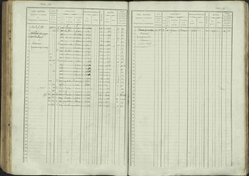 Avançon - 3 P 194/1 - 3 P 194/1 - Matrice, folios 1-772. 