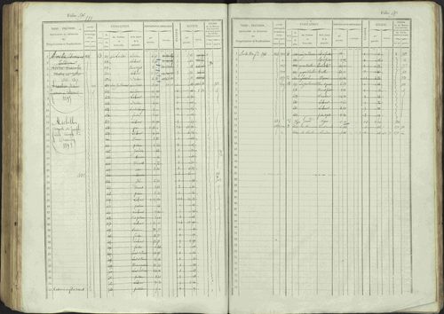 Avançon - 3 P 194/1 - 3 P 194/1 - Matrice, folios 1-772. 