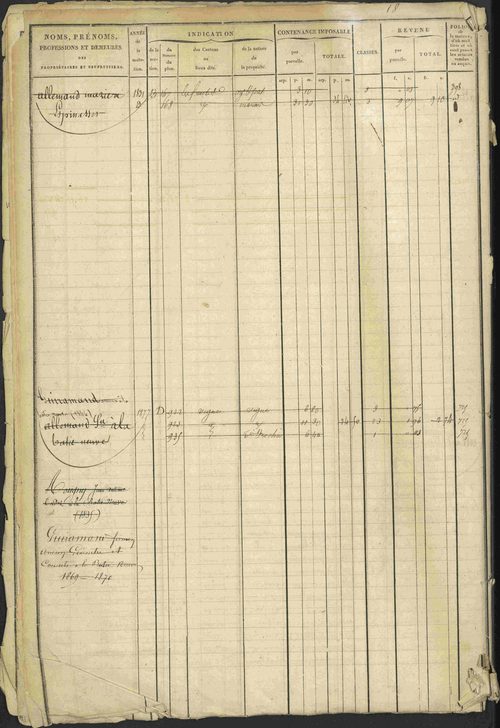 Avançon - 3 P 194/1 - 3 P 194/1 - Matrice, folios 1-772. 