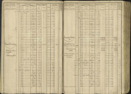 Avançon - 3 P 194/1 - 3 P 194/1 - Matrice, folios 1-772. 