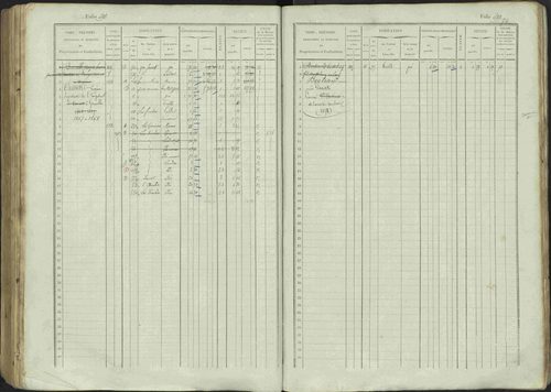 Avançon - 3 P 194/1 - 3 P 194/1 - Matrice, folios 1-772. 