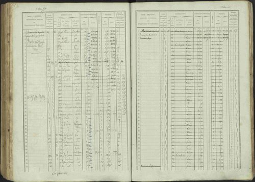 Avançon - 3 P 194/1 - 3 P 194/1 - Matrice, folios 1-772. 