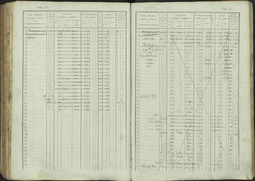 Avançon - 3 P 194/1 - 3 P 194/1 - Matrice, folios 1-772. 