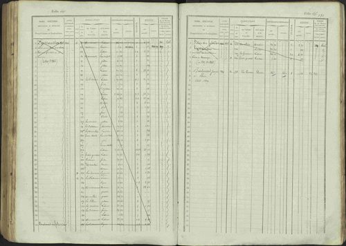 Avançon - 3 P 194/1 - 3 P 194/1 - Matrice, folios 1-772. 