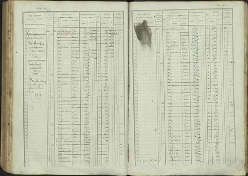 Avançon - 3 P 194/1 - 3 P 194/1 - Matrice, folios 1-772. 