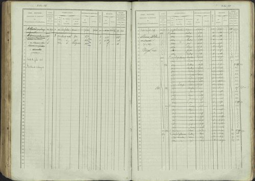 Avançon - 3 P 194/1 - 3 P 194/1 - Matrice, folios 1-772. 