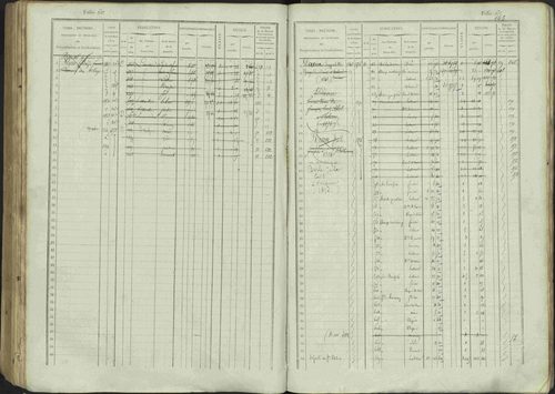 Avançon - 3 P 194/1 - 3 P 194/1 - Matrice, folios 1-772. 